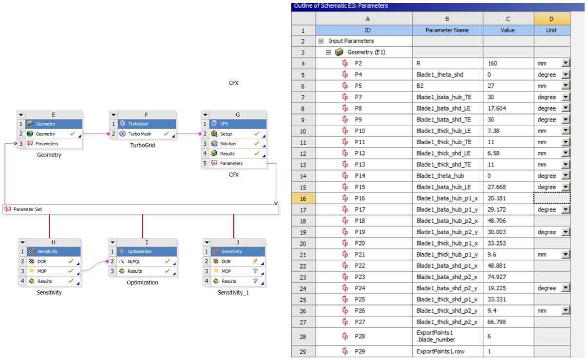 优化技术在水泵水力设计的应用（上）的图4
